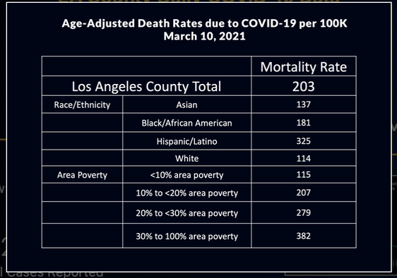 Death Rates