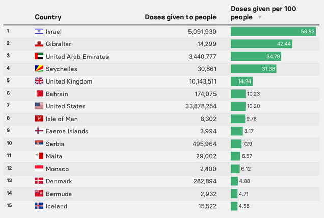 Vaccinated 2-3-21 png